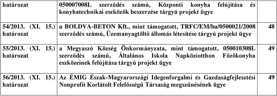 ) a Megyaszó Község Önkormányzata, mint támogatott, 050010308L szerződés számú, Általános Iskola Napköziotthon Főzőkonyha eszközeinek felújítása tárgyú projekt