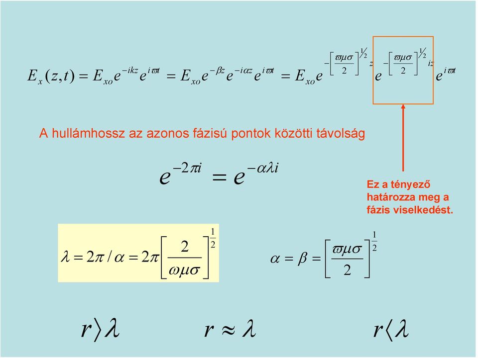 hullámhossz az azonos fázisú pontok közötti távolság ϖμσ β