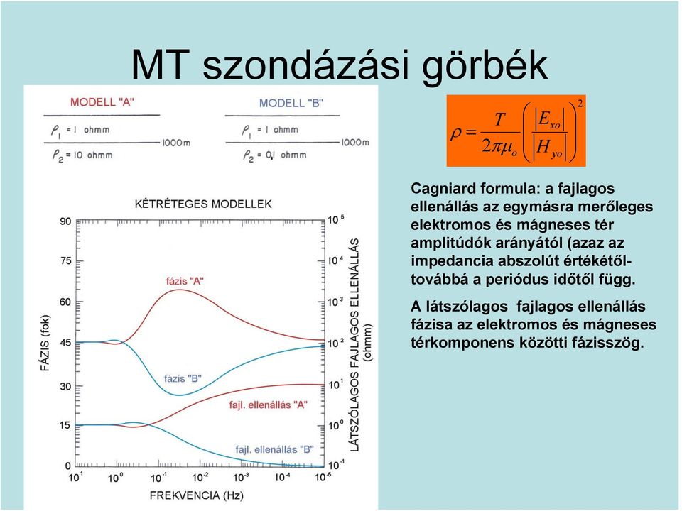 impedancia abszolút értékétőltovábbá a periódus időtől függ.