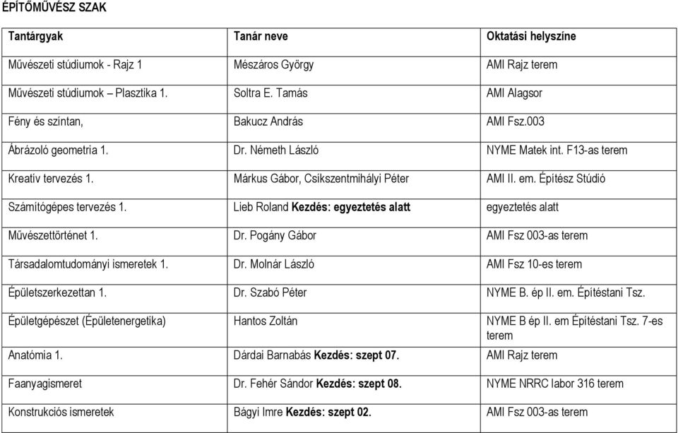 Lieb Roland Kezdés: egyeztetés alatt egyeztetés alatt Művészettörténet 1. Dr. Pogány Gábor AMI Fsz 003-as terem Társadalomtudományi ismeretek 1. Dr. Molnár László AMI Fsz 10-es terem Épületszerkezettan 1.