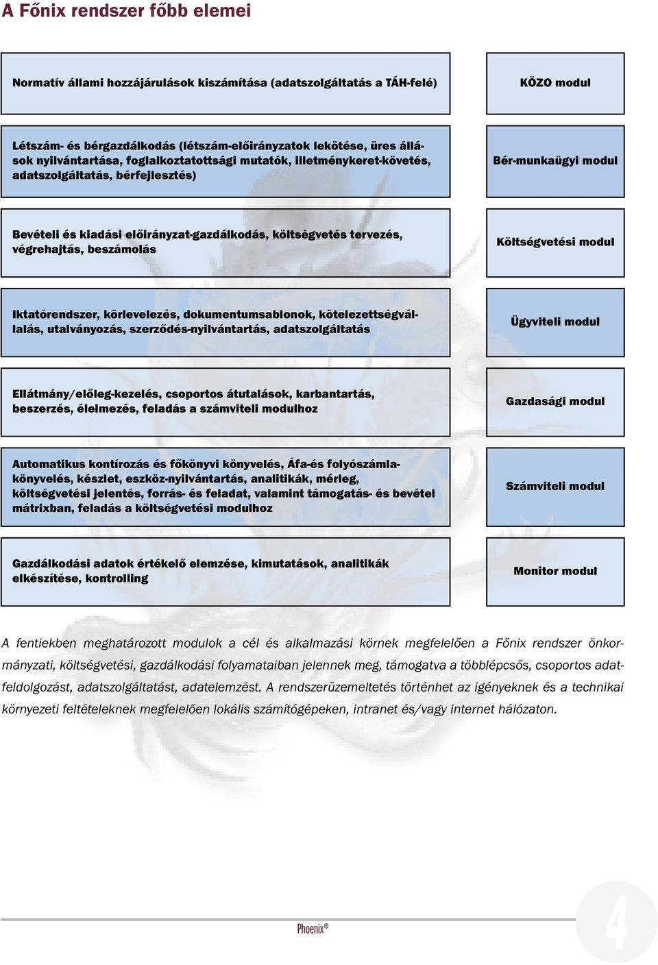 végrehajtás, beszámolás Költségvetési modul Iktatórendszer, körlevelezés, dokumentumsablonok, kötelezettségvállalás, utalványozás, szerződés-nyilvántartás, adatszolgáltatás Ügyviteli modul