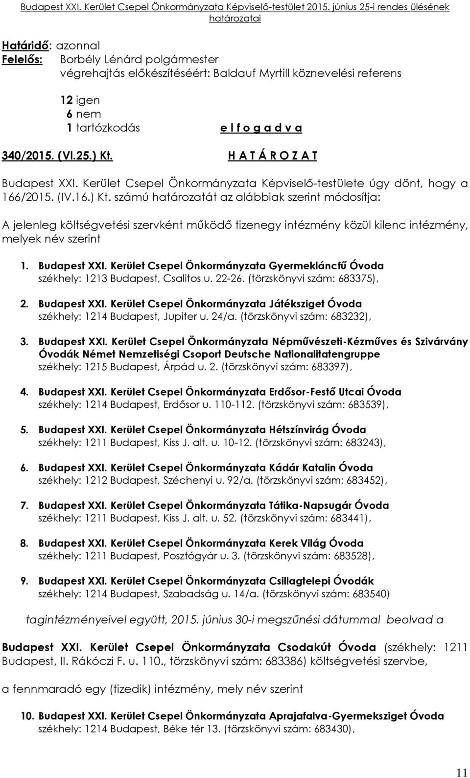 Budapest XXI. Kerület Csepel Önkormányzata Gyermekláncfű Óvoda székhely: 1213 Budapest, Csalitos u. 22-26. (törzskönyvi szám: 683375), 2. Budapest XXI.