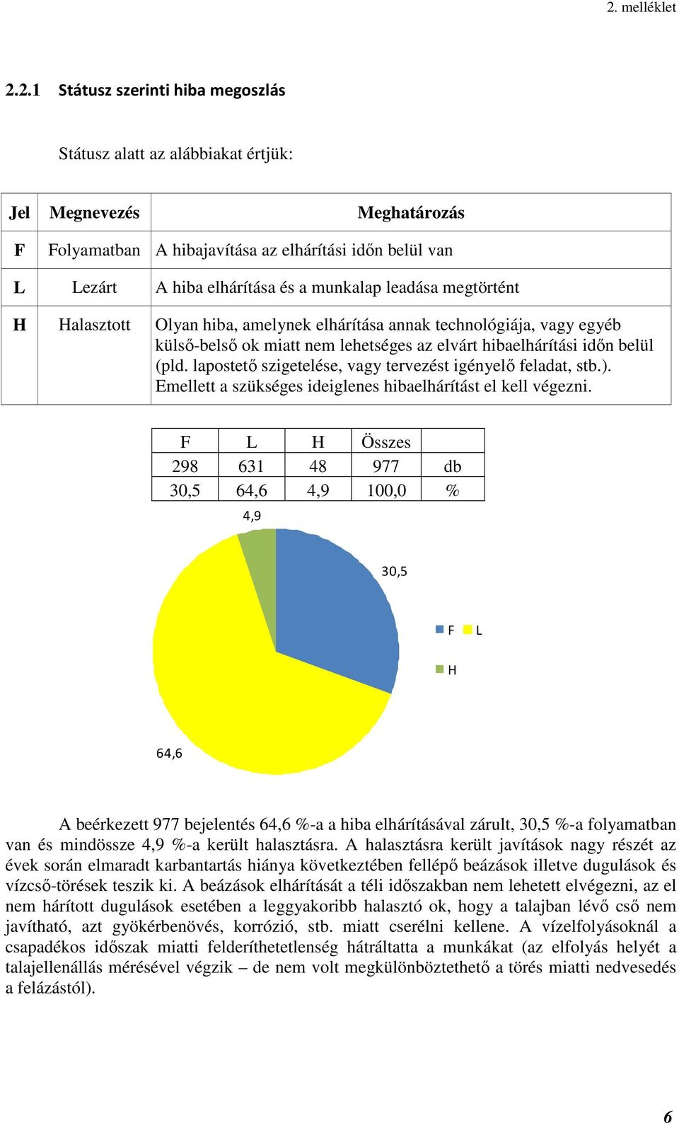 lapostető szigetelése, vagy tervezést igényelő feladat, stb.). Emellett a szükséges ideiglenes hibaelhárítást el kell végezni.