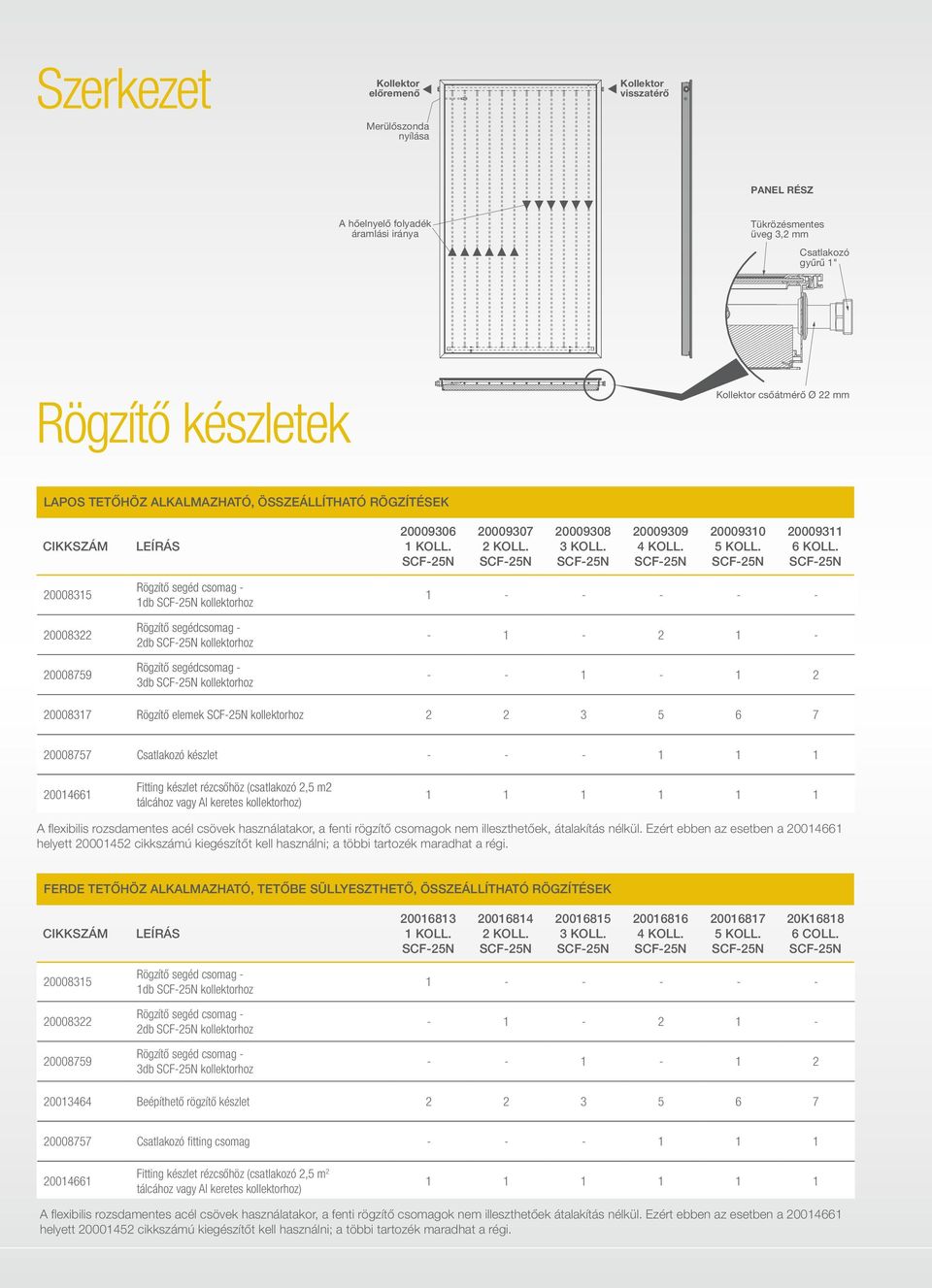 20008315 20008322 20008759 Rögzítő segéd csomag - 1db kollektorhoz Rögzítő segédcsomag - 2db kollektorhoz Rögzítő segédcsomag - 3db kollektorhoz 1 - - - - - - 1-2 1 - - - 1-1 2 20008317 Rögzítő