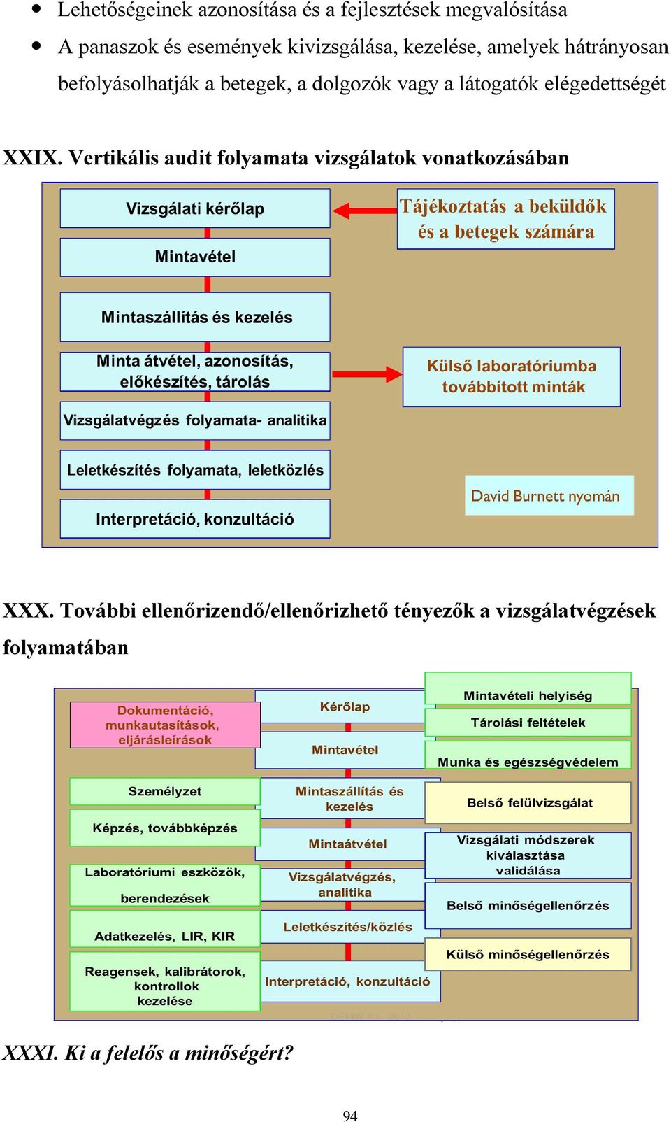 látogatók elégedettségét XXIX. Vertikális audit folyamata vizsgálatok vonatkozásában XXX.