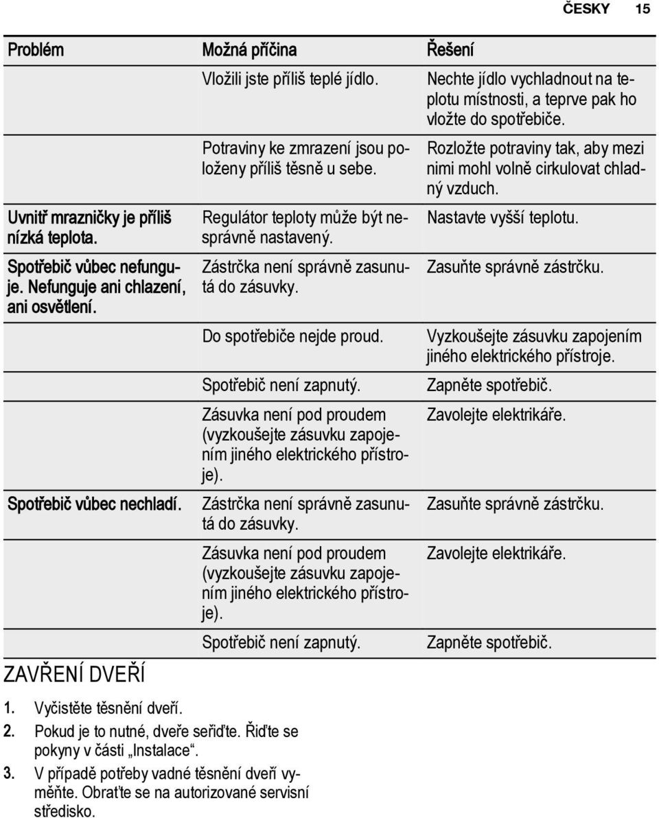 Do spotřebiče nejde proud. Spotřebič není zapnutý. Zásuvka není pod proudem (vyzkoušejte zásuvku zapojením jiného elektrického přístroje). Zástrčka není správně zasunutá do zásuvky.