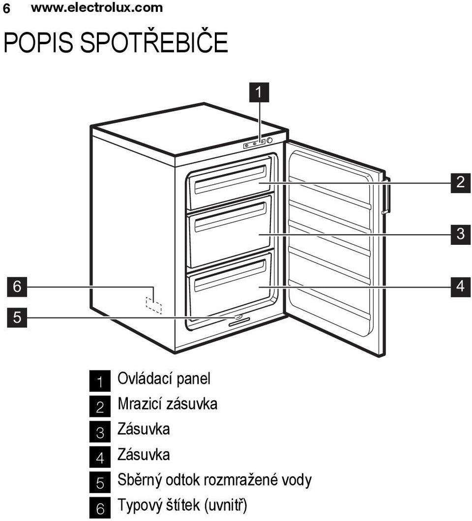 Ovládací panel 2 Mrazicí zásuvka 3