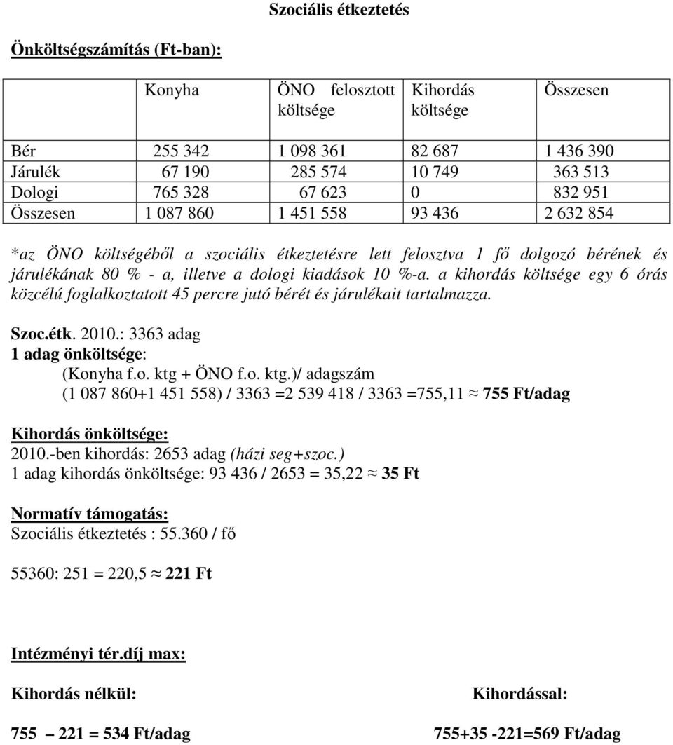 %-a. a kihordás költsége egy 6 órás közcélú foglalkoztatott 45 percre jutó bérét és járulékait tartalmazza. Szoc.étk. 2010.: 3363 adag 1 adag önköltsége: (Konyha f.o. ktg 