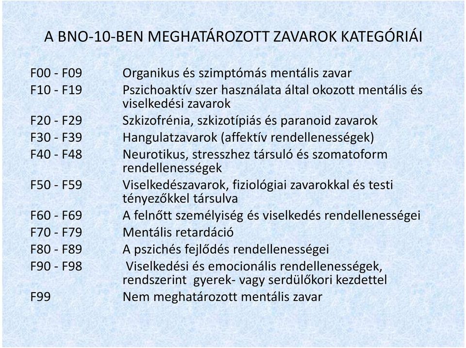 Neurotikus, stresszhez társuló és szomatoform rendellenességek Viselkedészavarok, fiziológiai zavarokkal és testi tényezőkkel társulva A felnőtt személyiség és viselkedés