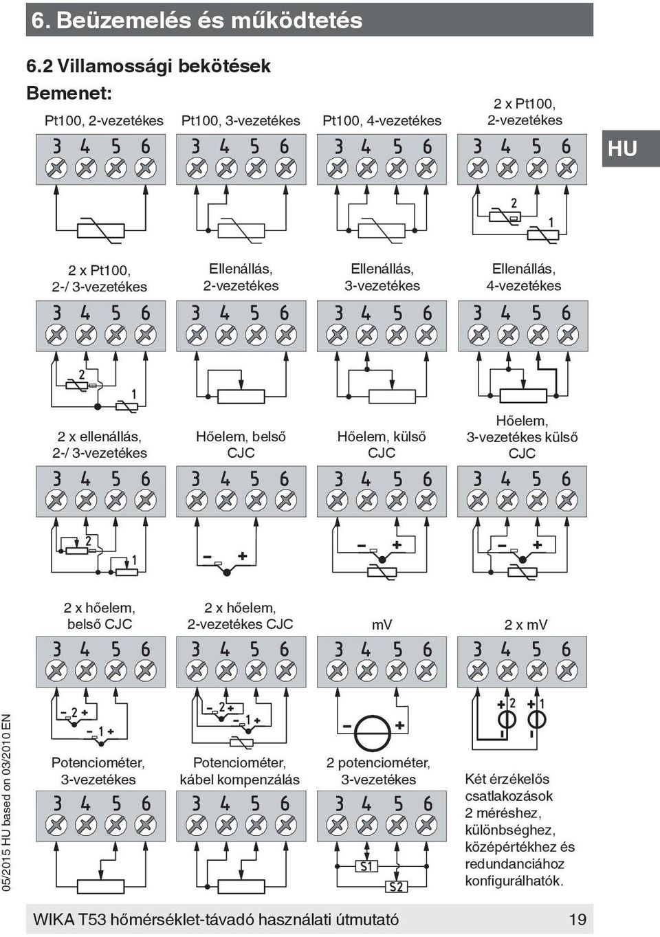 Ellenállás, 2-vezetékes Ellenállás, 3-vezetékes Ellenállás, 4-vezetékes 2 x ellenállás, 2-/ 3-vezetékes Hőelem, belső CJC Hőelem, külső CJC Hőelem,