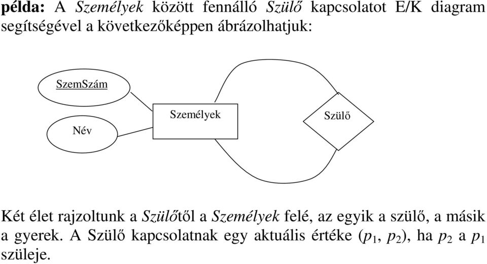 Két élet rajzoltunk a Szültl a Személyek felé, az egyik a szül, a másik a