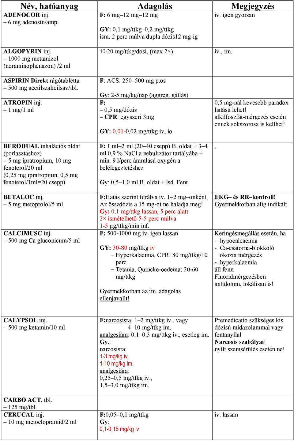 1 mg/1 ml BERODUAL inhalációs oldat (porlasztáshoz) 5 mg ipratropium, 10 mg fenoterol/20 ml (0,25 mg ipratropium, 0,5 mg fenoterol/1ml=20 csepp) BETALOC inj. 5 mg metoprolol/5 ml CALCIMUSC inj.