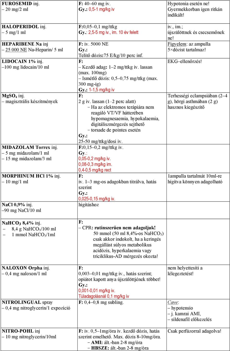 0,5-1 mg/kg iv 0,05 0,1 mg/ttkg 2,5-5 mg iv., im. 10 év felett iv. 5000 NE Telítő dózis:75 E/kg/10 perc inf. Kezdő adag: 1 2 mg/ttkg iv. lassan (max. 100mg) Ismétlő dózis: 0,5 0,75 mg/ttkg (max.