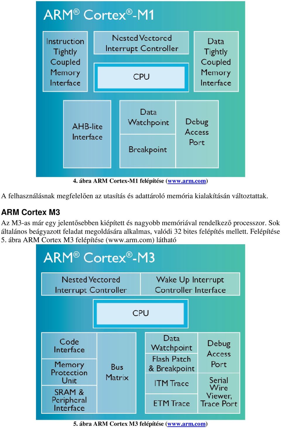 ARM Cortex M3 Az M3-as már egy jelentősebben kiépített és nagyobb memóriával rendelkező processzor.