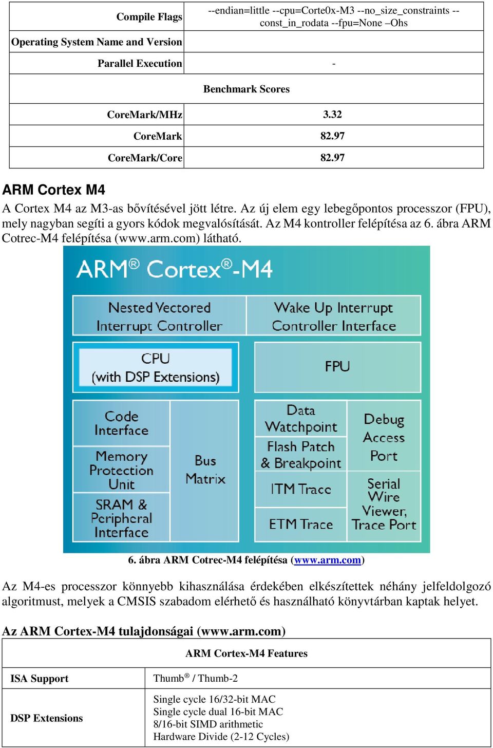 Az M4 kontroller felépítésa az 6. ábra ARM Cotrec-M4 felépítésa (www.arm.