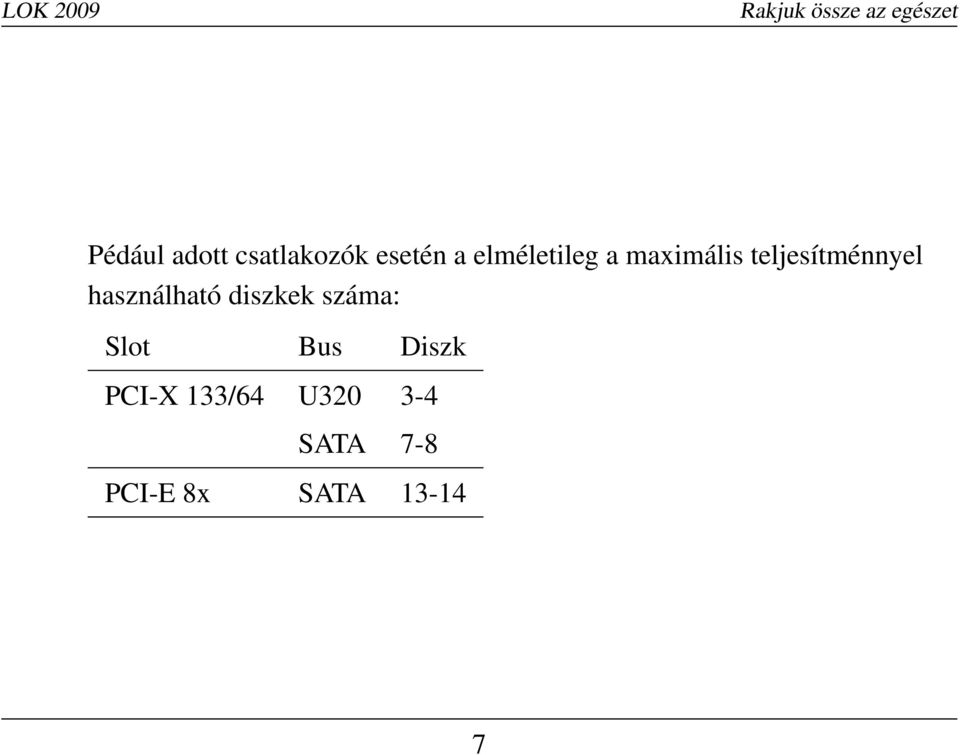 használható diszkek száma: Slot Bus Diszk