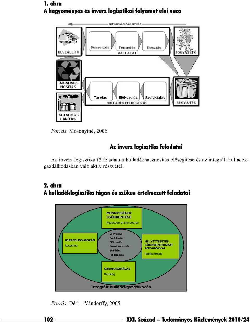 ábra A hulladéklogisztika tágan és szûken értelmezett feladatai MENNYISÉGEK CSÖKKENTÉSE Reduction at the source ÚJRAFELDOLGOZÁS Recycling Begyûjtés Szelektálás