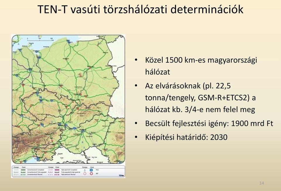 22,5 tonna/tengely, GSM-R+ETCS2) a hálózat kb.