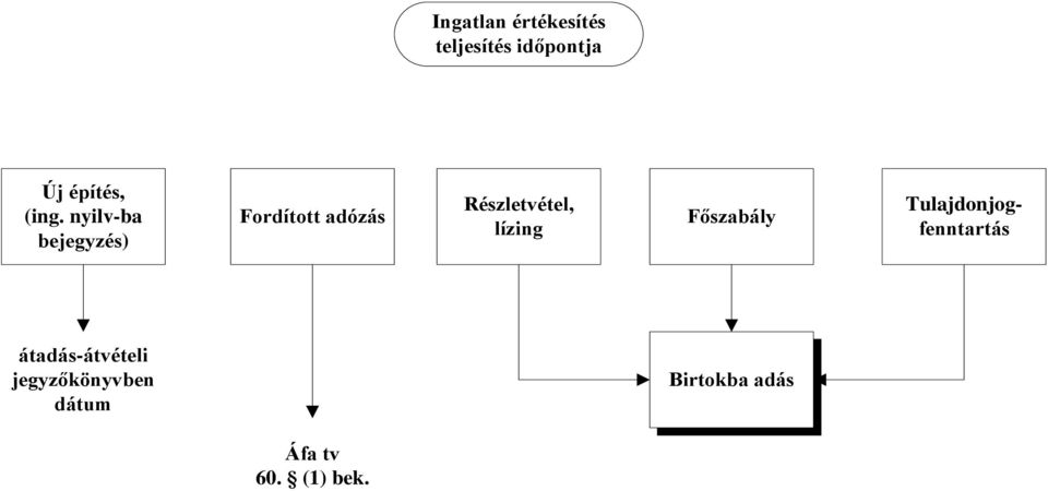 Részletvétel, lízing Főszabály Tulajdonjogfenntartás