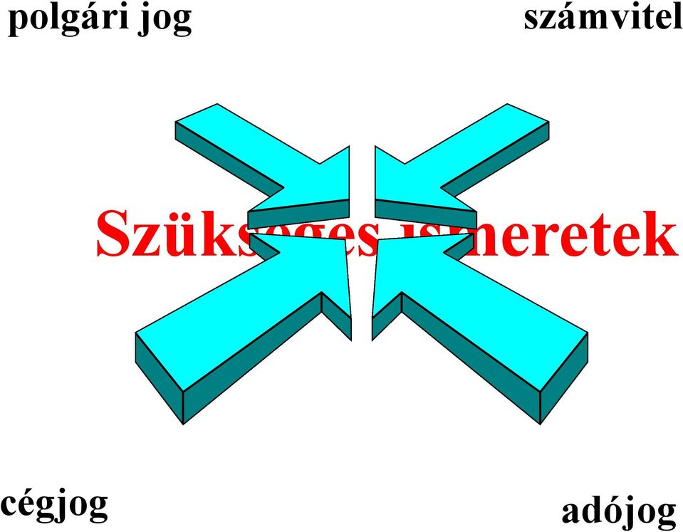 Szükséges