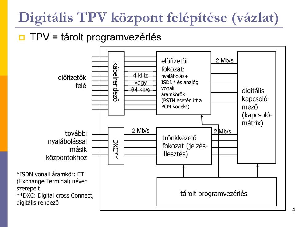 eseté itt a PCM ode!