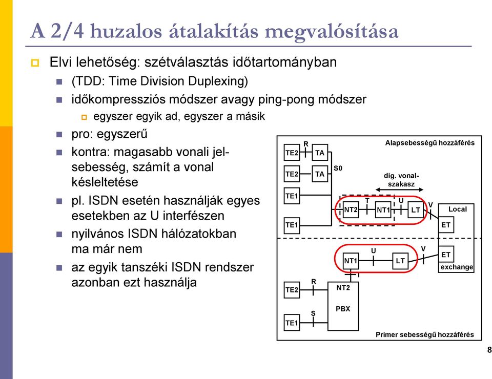 ISD eseté haszáljá egyes esetebe az U iterfésze yilváos ISD hálózatoba ma már em az egyi taszéi ISD redszer azoba ezt haszálja TE TE TE1