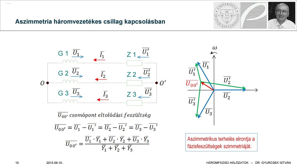 Aszimmetrikus terhelés elrontja a