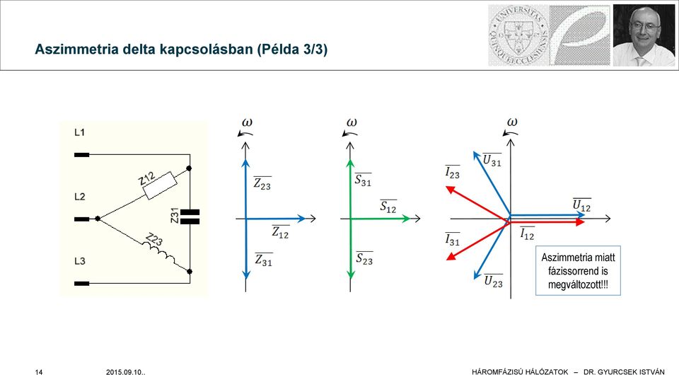 Aszimmetria miatt