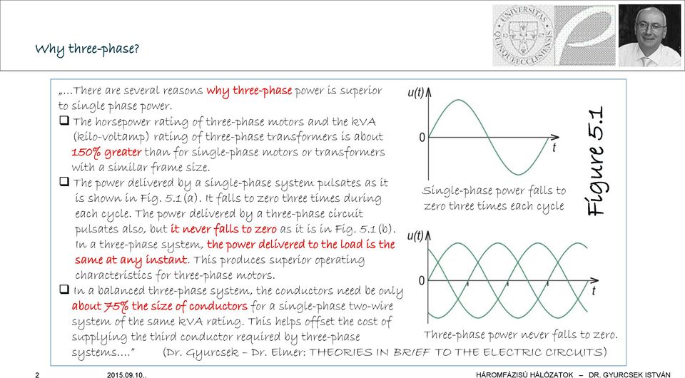 The power delivered by a single-phase system pulsates as it is shown in Fig. 5.1(a). It falls to zero three times during each cycle.