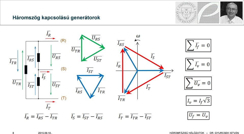 generátorok