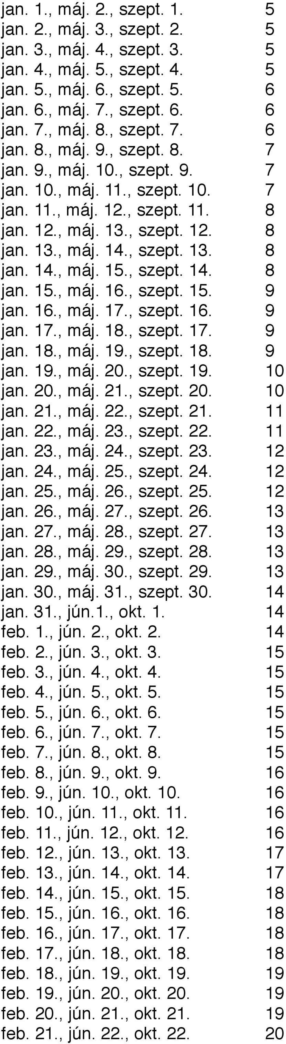 , szept. 13.! 8 jan. 14., máj. 15., szept. 14.! 8 jan. 15., máj. 16., szept. 15.! 9 jan. 16., máj. 17., szept. 16.! 9 jan. 17., máj. 18., szept. 17.! 9 jan. 18., máj. 19., szept. 18.! 9 jan. 19., máj. 20.