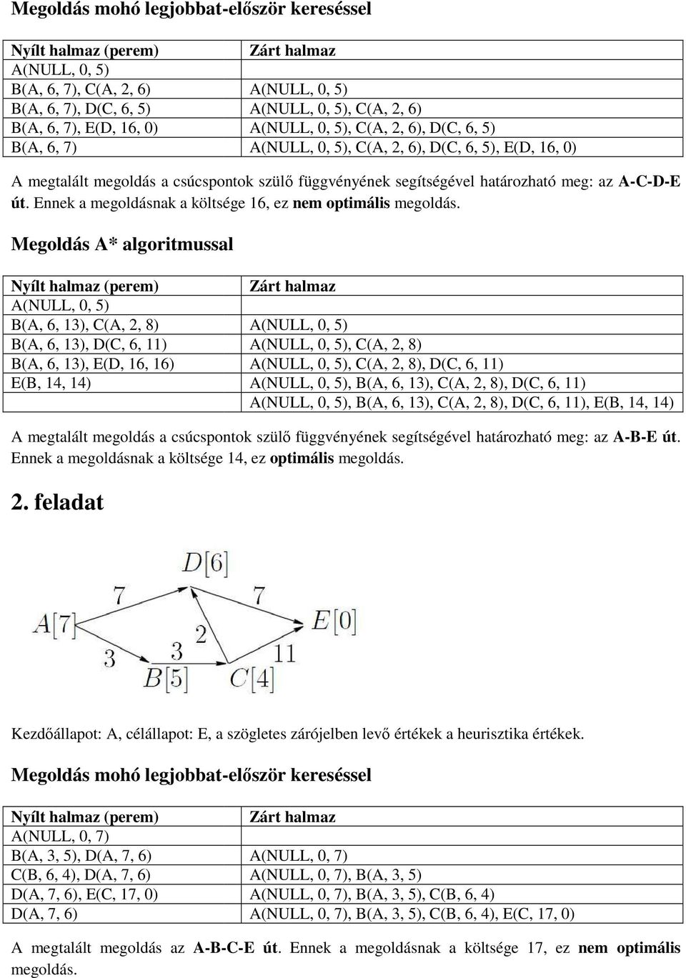 . nnek a megoldásnak a költsége 16, ez nem optimális megoldás.