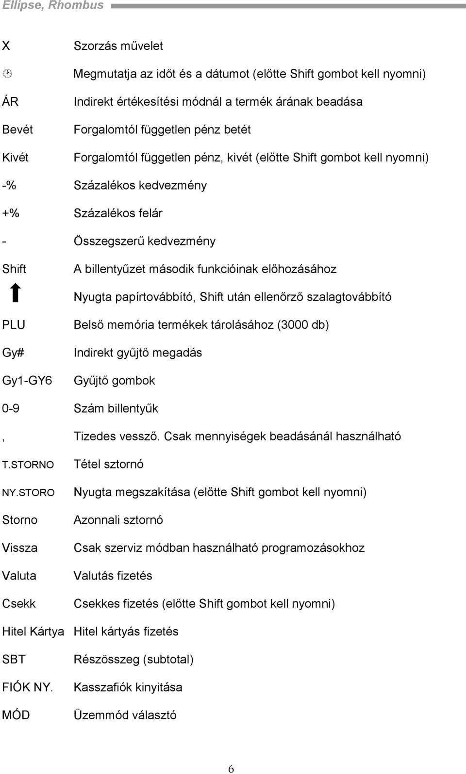 papírtovábbító, Shift után ellenőrző szalagtovábbító PLU Belső memória termékek tárolásához (3000 db) Gy# Indirekt gyűjtő megadás Gy1-GY6 Gyűjtő gombok 0-9 Szám billentyűk, Tizedes vessző.