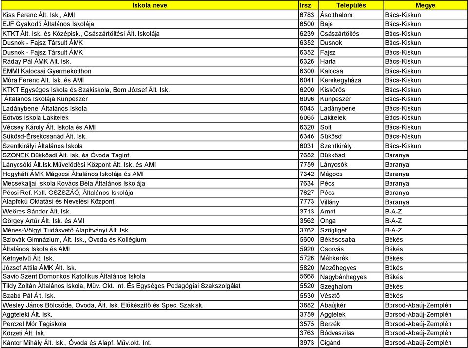 6326 Harta Bács-Kiskun EMMI Kalocsai Gyermekotthon 6300 Kalocsa Bács-Kiskun Móra Ferenc Ált. Isk.