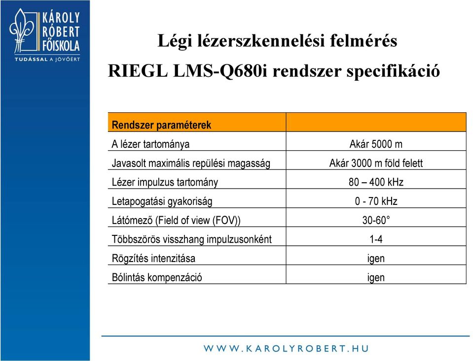 Lézer impulzus tartomány 80 400 khz Letapogatási gyakoriság 0-70 khz Látómező (Field of view