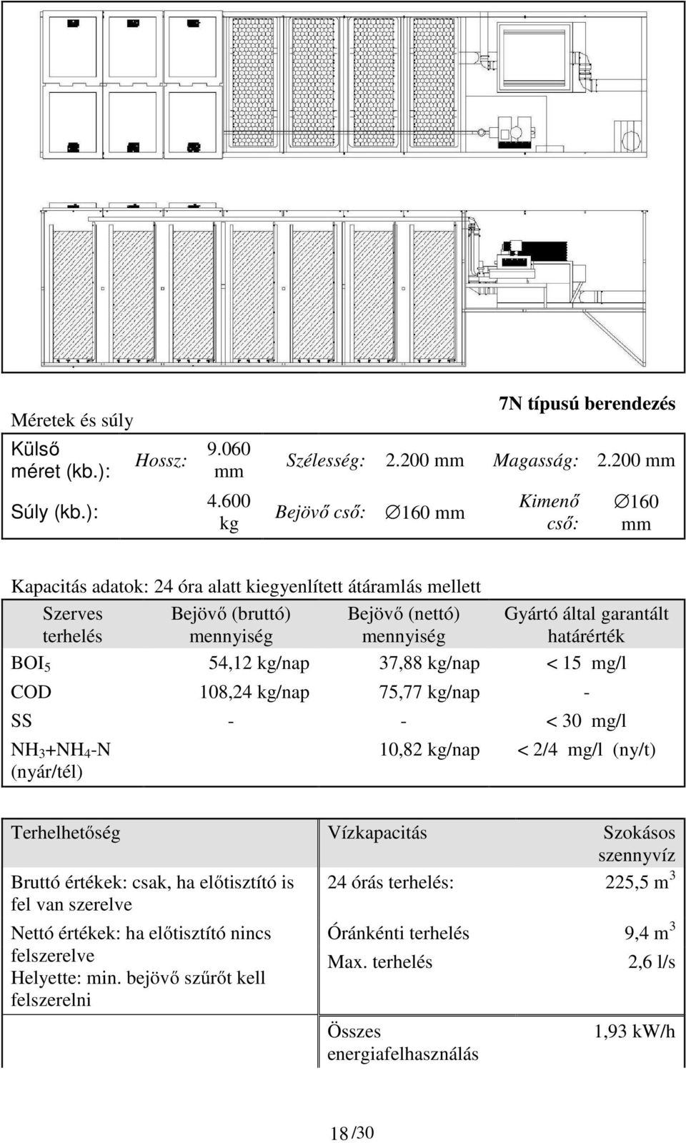 határérték BOI 5 54,12 kg/nap 37,88 kg/nap < 15 mg/l COD 108,24 kg/nap 75,77 kg/nap - SS - - < 30 mg/l NH 3 +NH 4 -N (nyár/tél) 10,82 kg/nap < 2/4 mg/l (ny/t) Terhelhetőség Vízkapacitás Szokásos