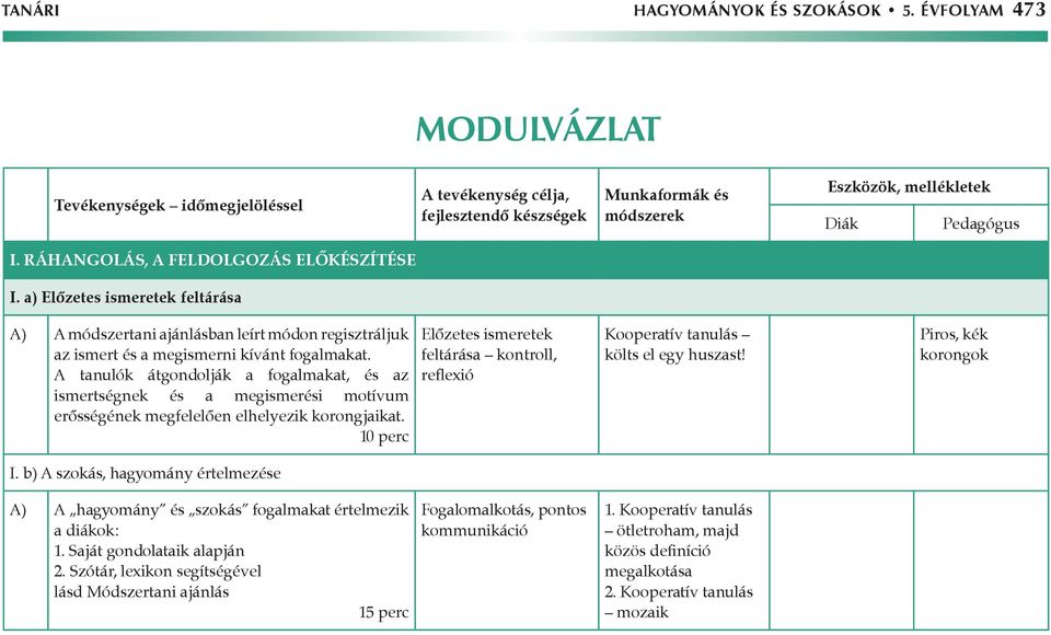 A tanulók átgondolják a fogalmakat, és az ismertségnek és a megismerési motívum erősségének megfelelően elhelyezik korongjaikat.