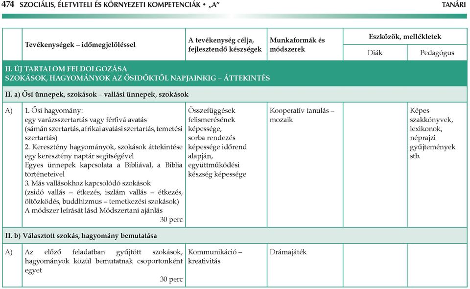 Keresztény hagyományok, szokások áttekintése egy keresztény naptár segítségével Egyes ünnepek kapcsolata a Bibliával, a Biblia történeteivel 3.