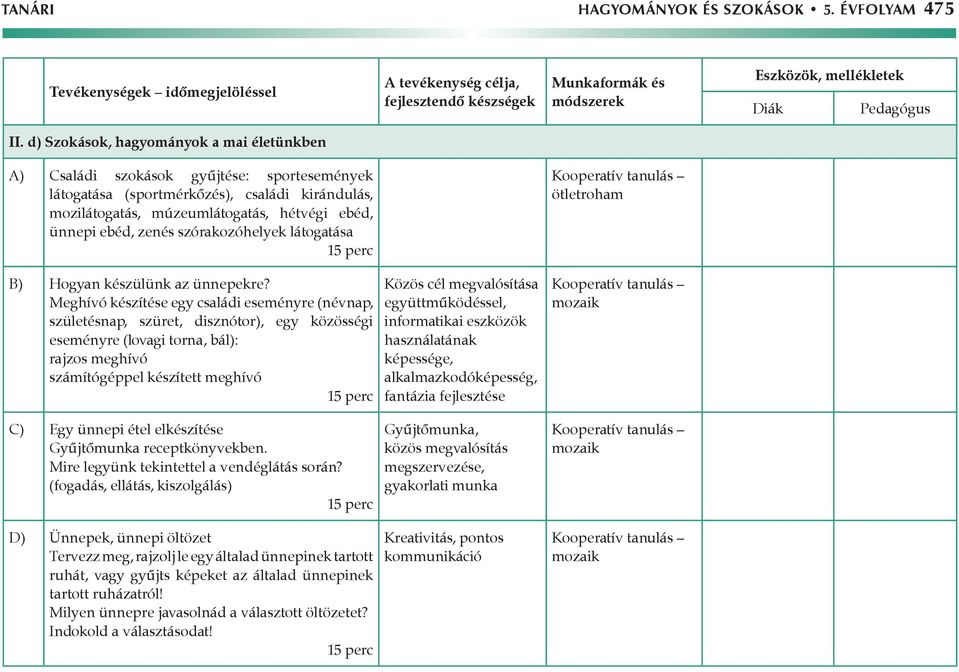 szórakozóhelyek látogatása ötletroham B) Hogyan készülünk az ünnepekre?