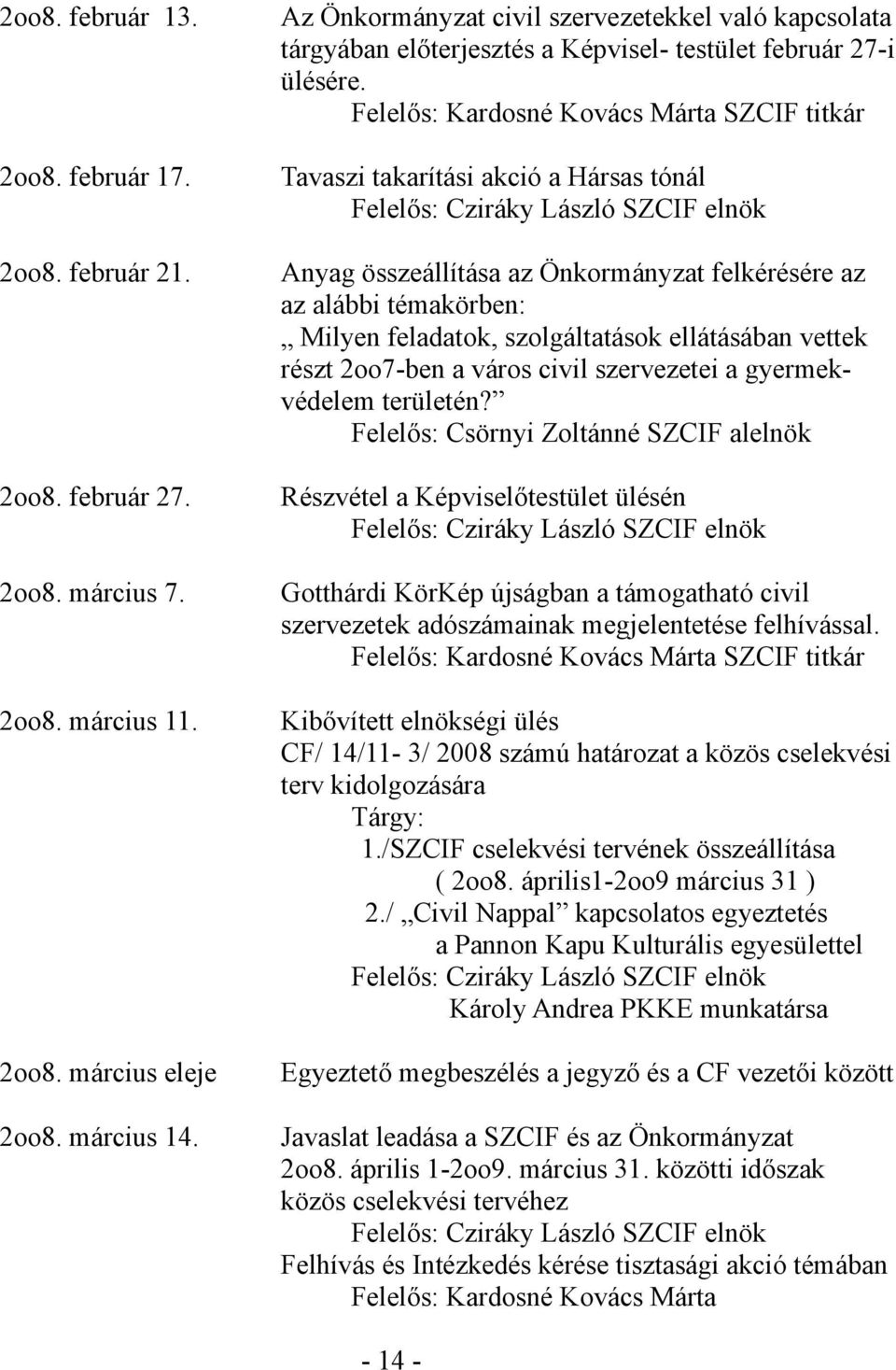 Felelős: Kardosné Kovács Márta SZCIF titkár Tavaszi takarítási akció a Hársas tónál Felelős: Cziráky László SZCIF elnök Anyag összeállítása az Önkormányzat felkérésére az az alábbi témakörben: Milyen