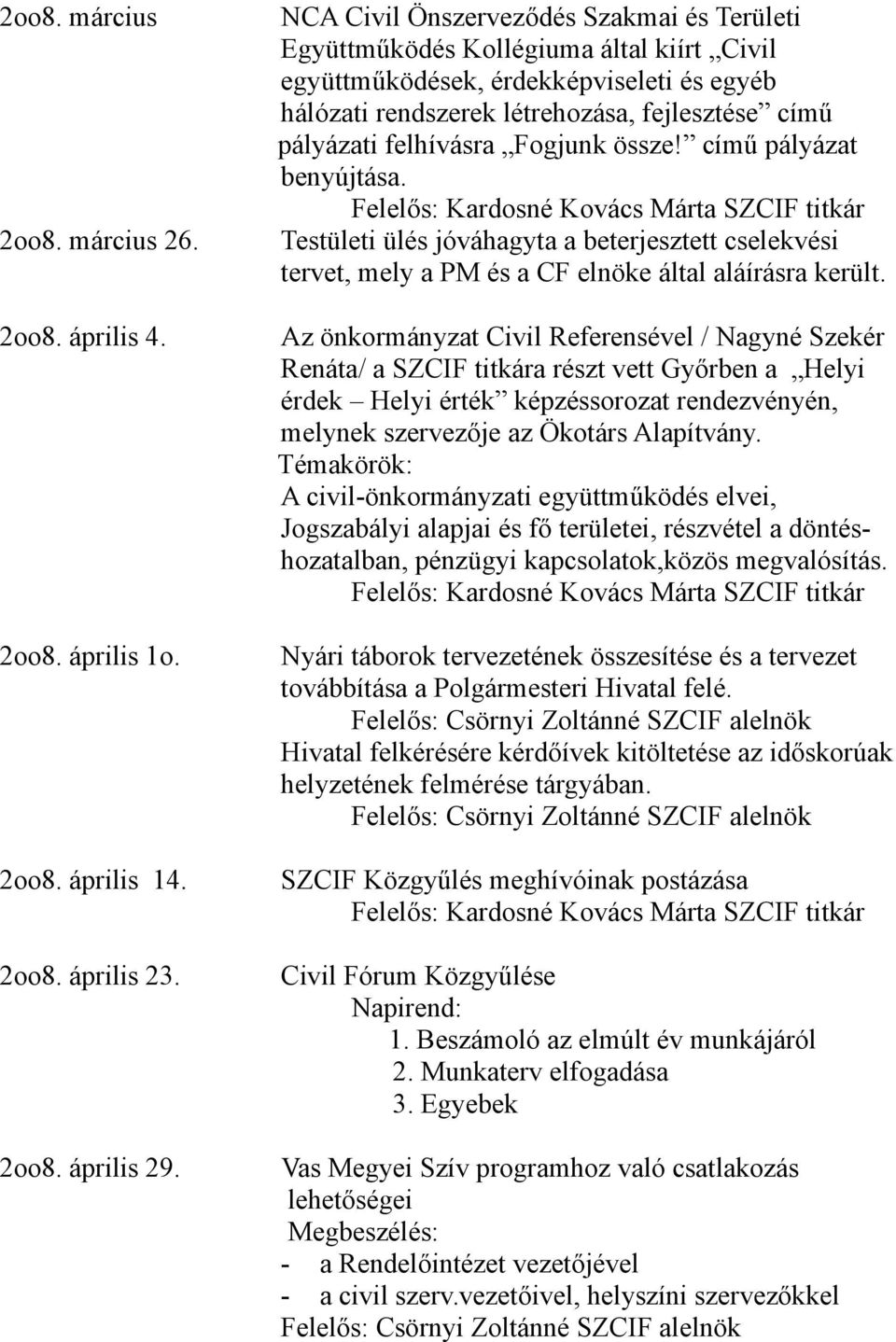 felhívásra Fogjunk össze! című pályázat benyújtása.