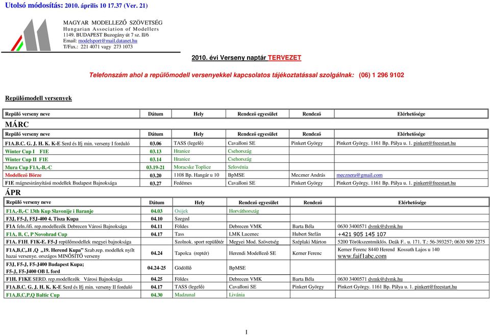 verseny I forduló 03.06 TASS (legelő) Cavalloni SE Pinkert György Pinkert György. 1161 Bp. Pálya u. 1. pinkert@freestart.hu Winter Cup I F1E 03.13 Hranice Csehország Winter Cup II F1E 03.