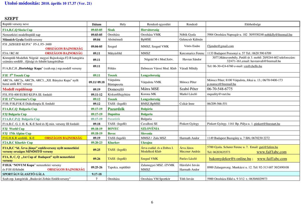 com F3A / RC-M ORSZÁGOS BAJNOKSÁG 09.11 Mátyásföld MMSZ Kercsmarics Ferenc 1133 Budapest Pozsonyi u. 57 Tel.
