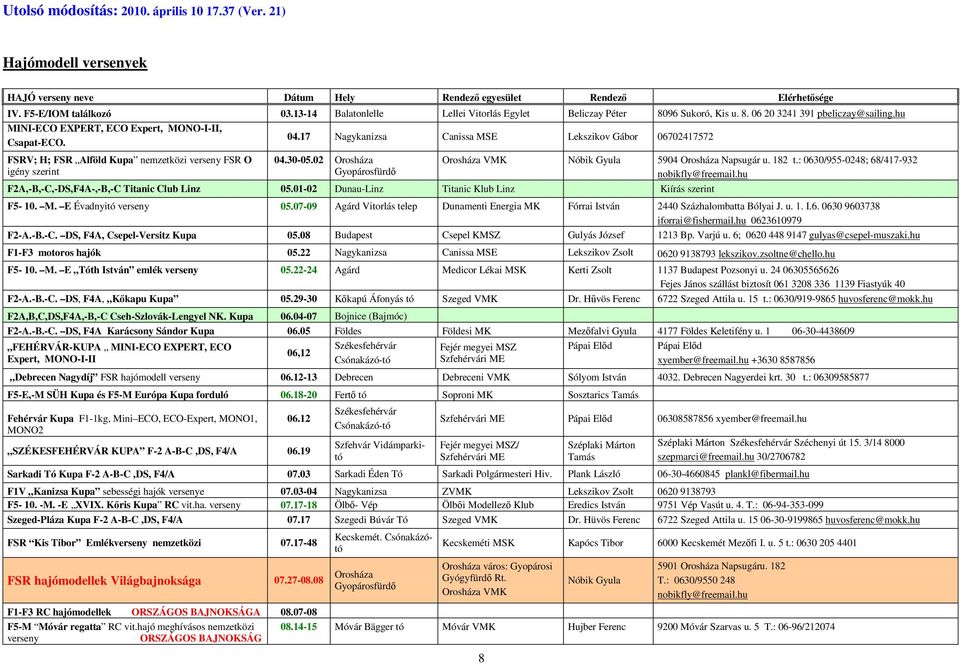 17 Nagykanizsa Canissa MSE Lekszikov Gábor 06702417572 FSRV; H; FSR Alföld Kupa nemzetközi verseny FSR O igény szerint 04.30-05.