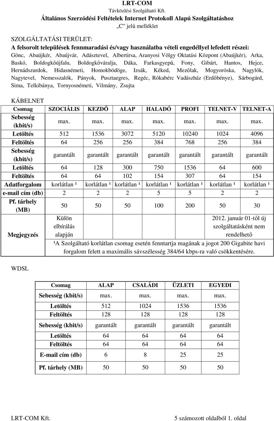 Nagytevel, Nemesszalók, Pányok, Pusztaegres, Regéc, Rókabérc Vadászház (Erdőbénye), Sárbogárd, Sima, Telkibánya, Tornyosnémeti, Vilmány, Zsujta KÁBELNET Csomag SZOCIÁLIS KEZDŐ ALAP HALADÓ PROFI