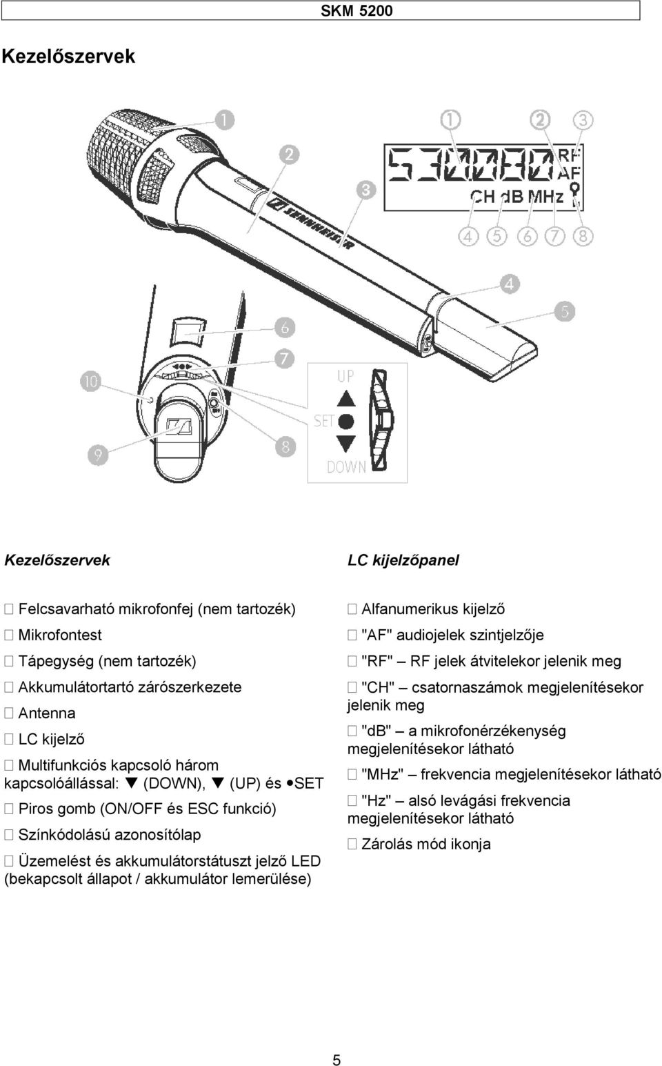 (bekapcsolt állapot / akkumulátor lemerülése) Alfanumerikus kijelző "AF" audiojelek szintjelzője "RF" RF jelek átvitelekor jelenik meg "CH" csatornaszámok megjelenítésekor