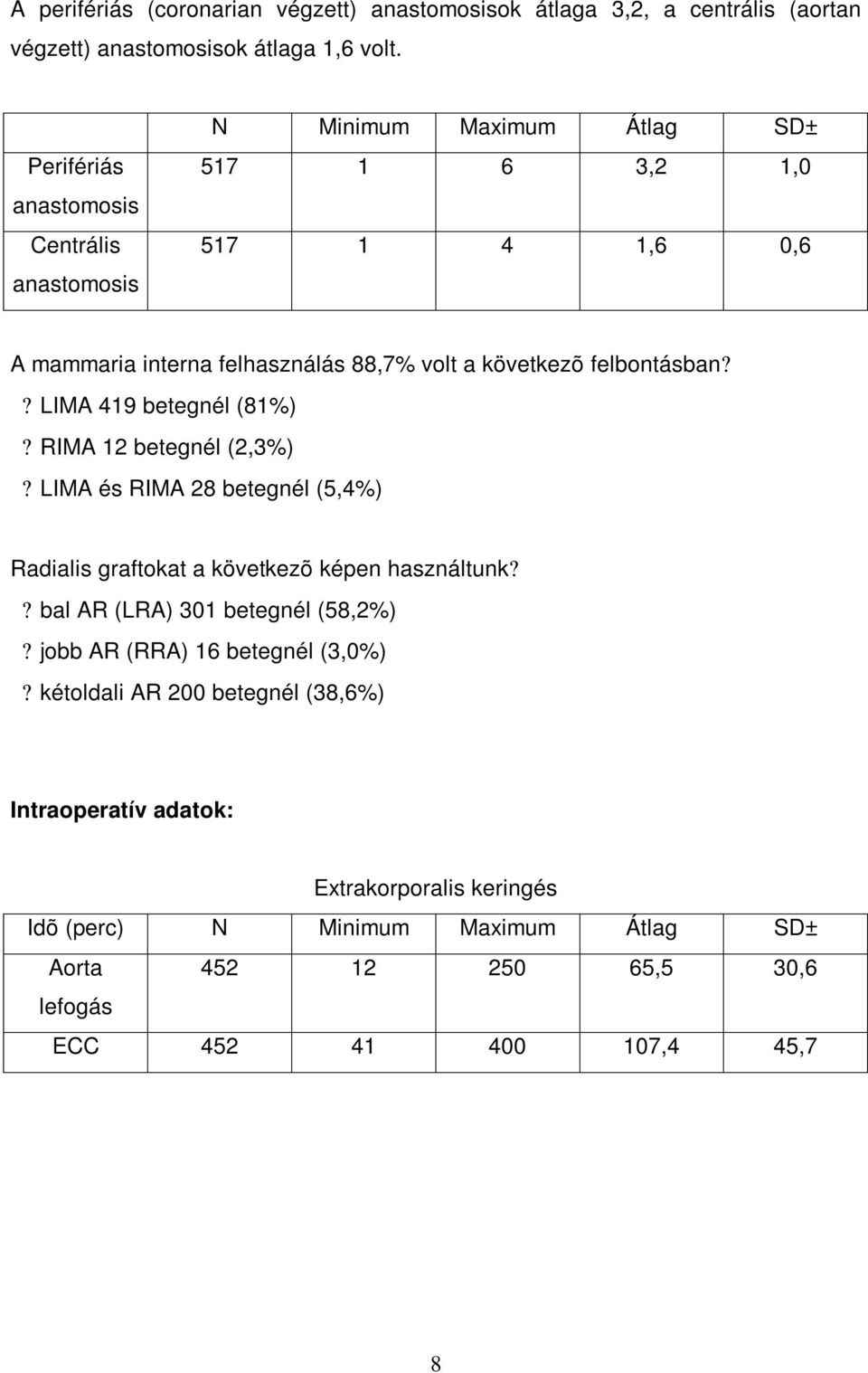 felbontásban?? LIMA 419 betegnél (81%)? RIMA 12 betegnél (2,3%)? LIMA és RIMA 28 betegnél (5,4%) Radialis graftokat a következõ képen használtunk?