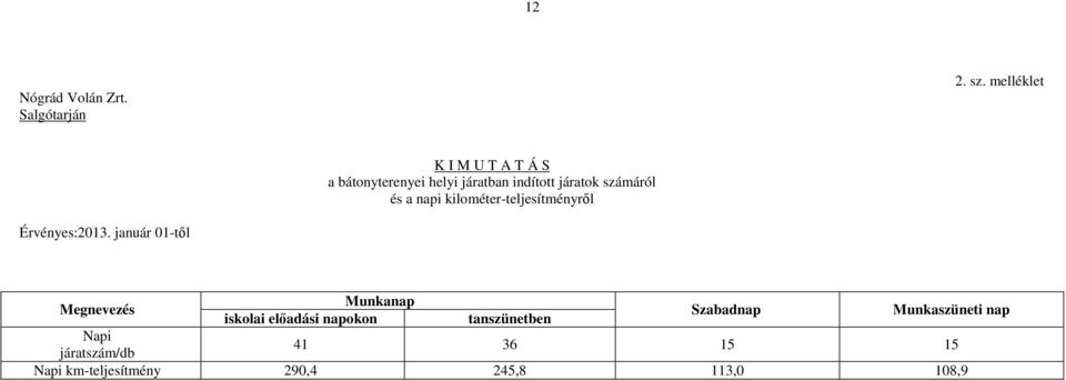 és a napi kilométer-teljesítményről Érvényes:2013.