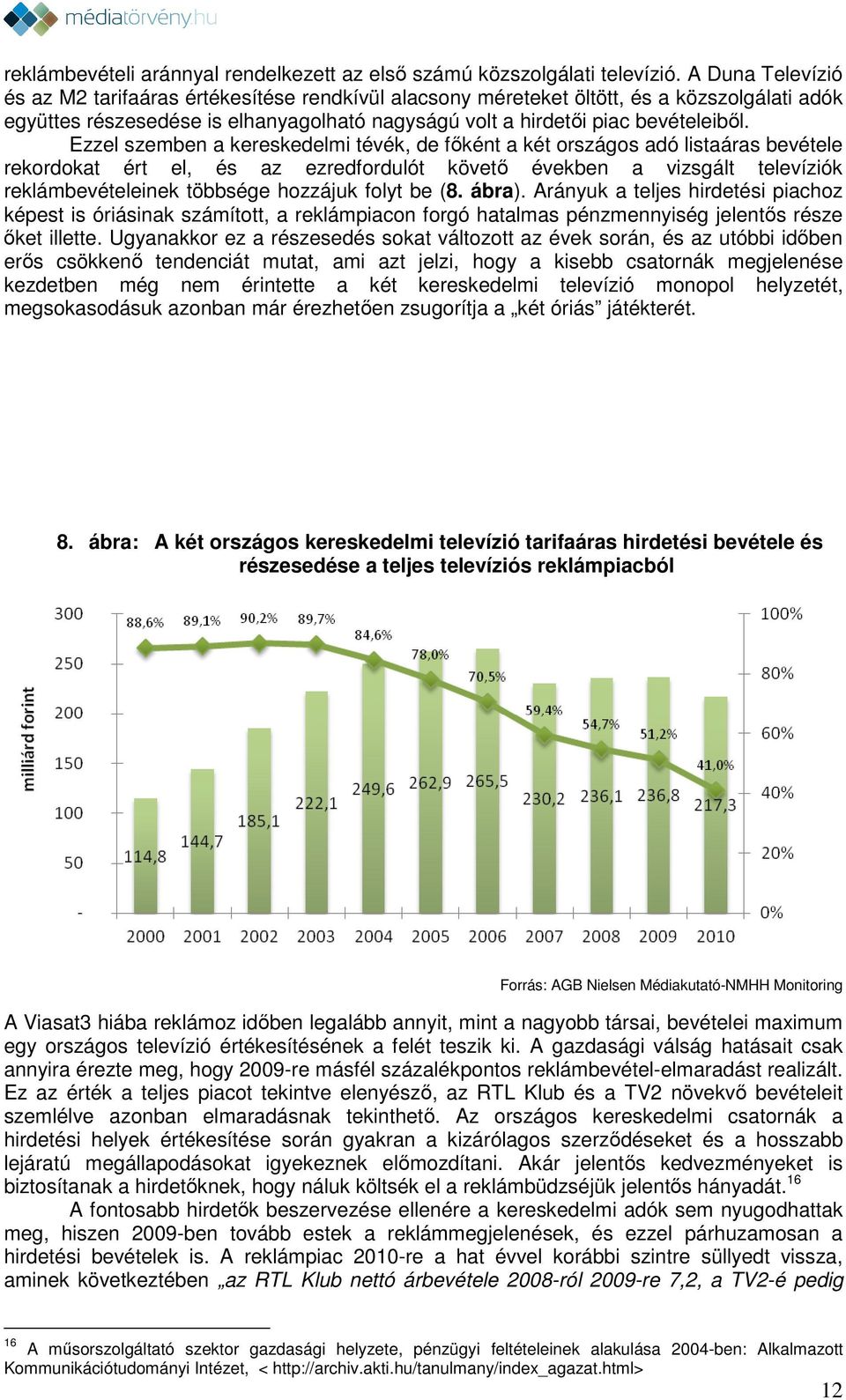 Ezzel szemben a kereskedelmi tévék, de főként a két országos adó listaáras bevétele rekordokat ért el, és az ezredfordulót követő években a vizsgált televíziók reklámbevételeinek többsége hozzájuk