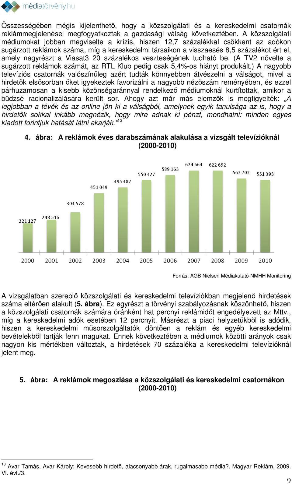 nagyrészt a Viasat3 20 százalékos veszteségének tudható be. (A TV2 növelte a sugárzott reklámok számát, az RTL Klub pedig csak 5,4%-os hiányt produkált.